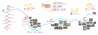 中国 TOPSTAR TECHNOLOGY INDUSTRIAL CO., LIMITED