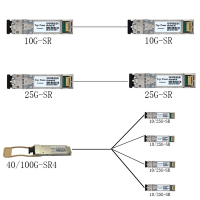 25GBASE-SR SFP28 850nm 100m複式アパートLC MMFの光学トランシーバー モジュール